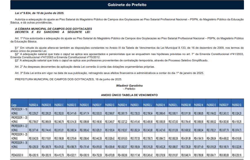 Adequação Piso Nacional Magistério Campos dos Goytacazes