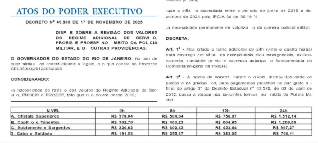 Cláudio Castro oficializa reajuste no aumento no RAS de policiais civis e militares do Rio 2 WhatsApp Image 2025 11 18 at 08.24.05 1024x461 Easy Resize.com