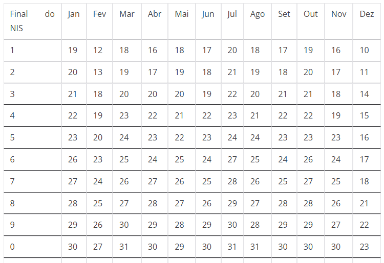 Calendário Bolsa Família 2026