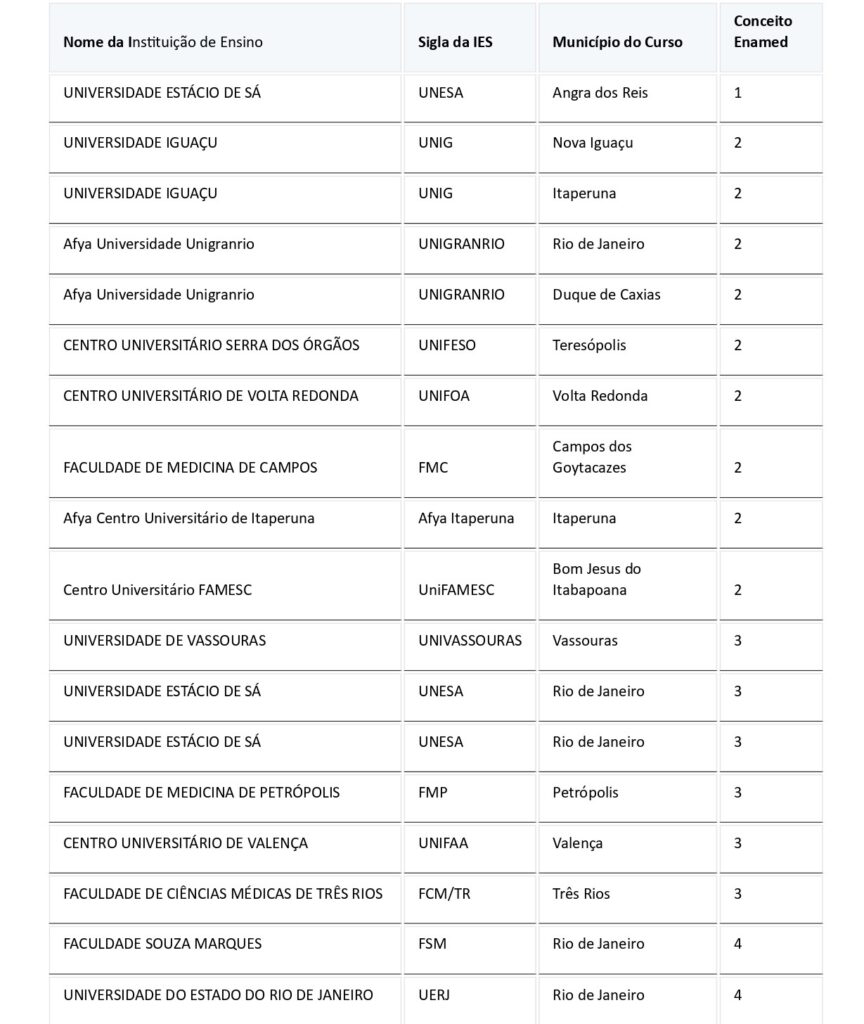 Nome da Instituicao de Ensino page 0001