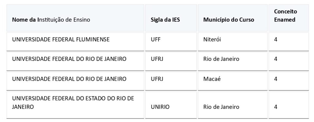 Nome da Instituicao de Ensino page 0002