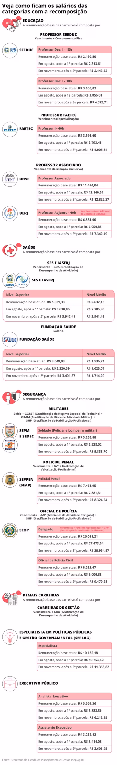 Recomposição de 5,62% para servidores estaduais do Rio entrará na folha deste mês. Confira tabela 2 extra 05 07 tabela reajuste servidores scaled