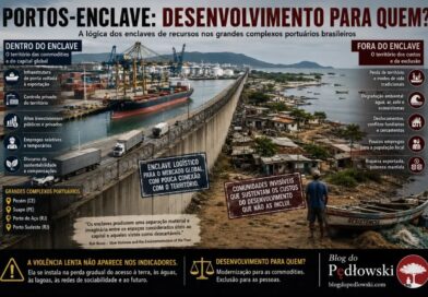 Portos-enclave: quando a promessa do desenvolvimento produz territórios sacrificáveis