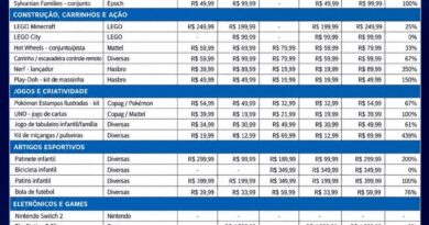 Procon Campos divulga pesquisa para o Dia das Crianças com variações de preços de até 449% Procon Campos divulga pesquisa para o Dia das Crianças com variações de preços de até 449%