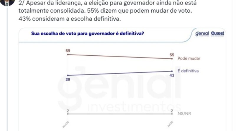 pesquisa quaest rio